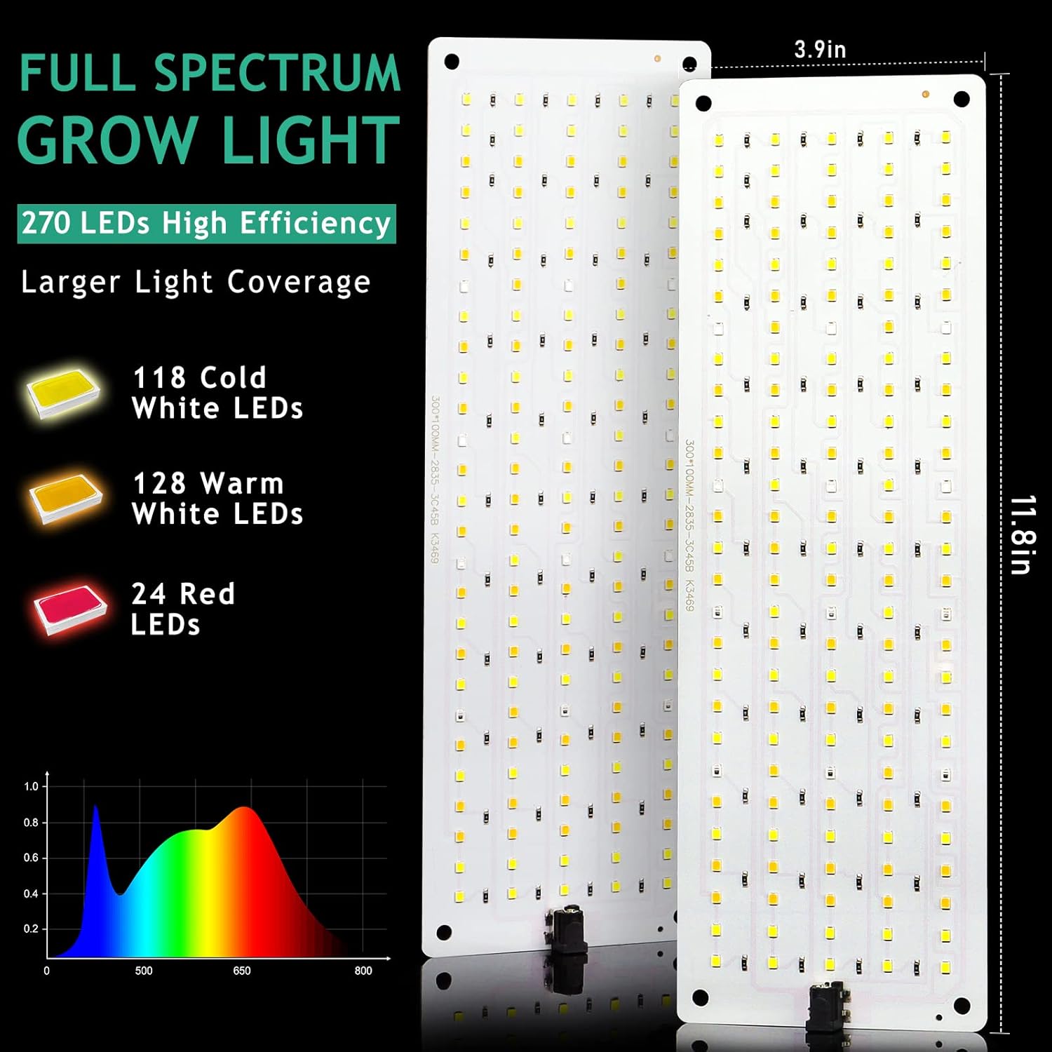 LED Plant Lamp Panel Light  US - đánh giá và giá Candle Making Supplies Uk