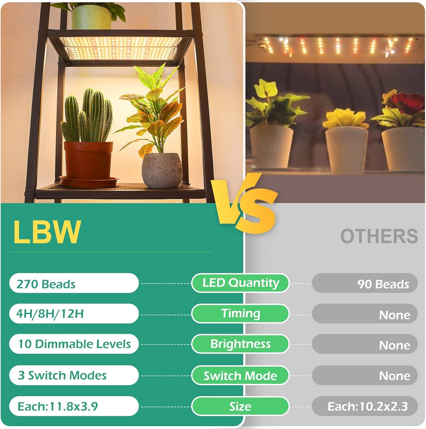 LED Plant Lamp Panel Light  US - đánh giá và giá Candle Making Supplies Uk