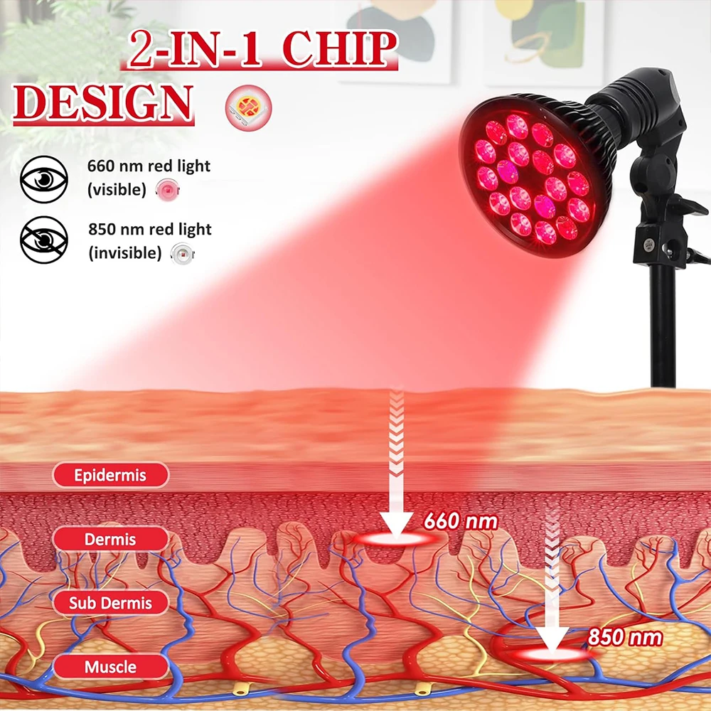 Red Light Therapy Lamp 54W 660 - đánh giá và giá Candle Making Supplies Uk