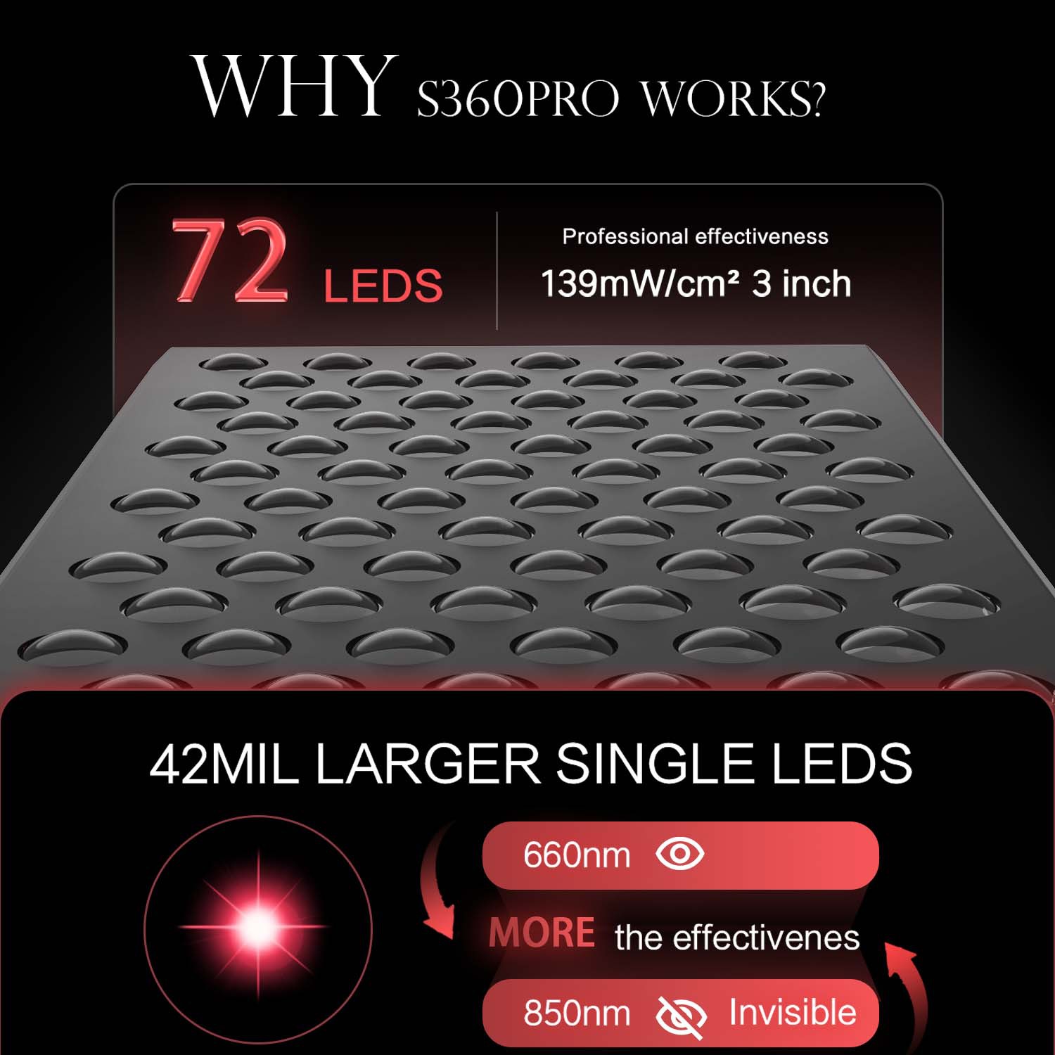 Double Chip Timing Led Red Lig - đánh giá và giá Candle Making Supplies Uk